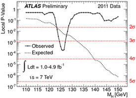 atlas 1