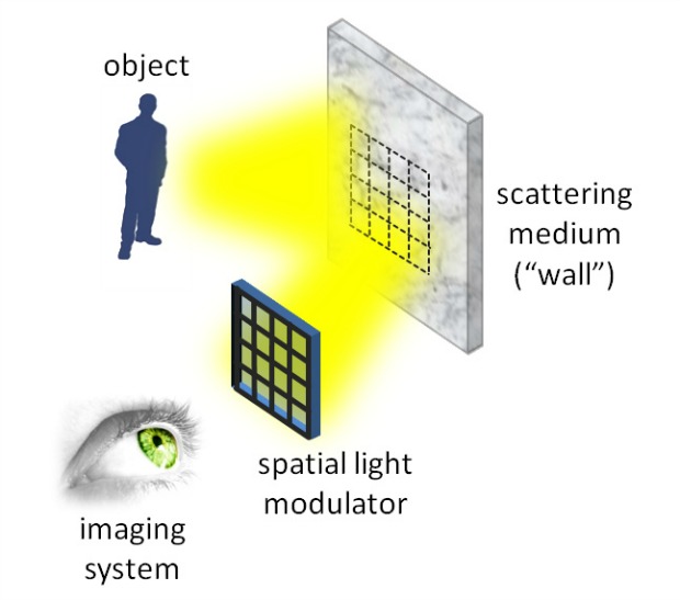 An illustration of how the device 