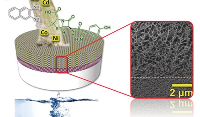 Membrane for water purification