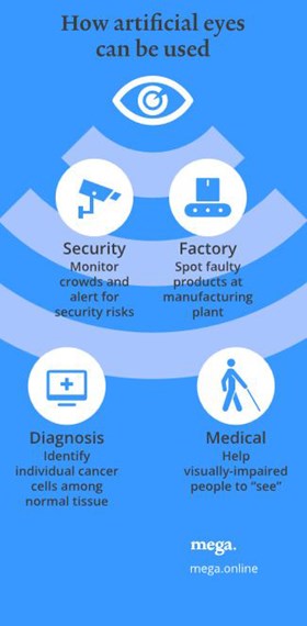How Artificial Eyes Can be Used.jpg